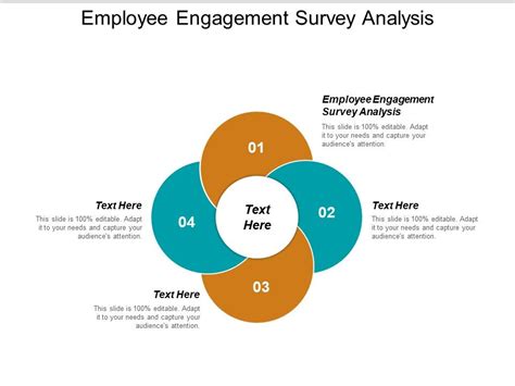 employee engagement survey analysis ppt